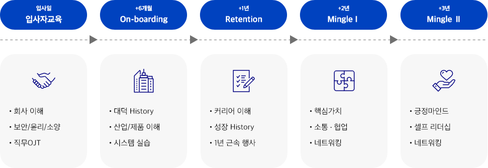 esg사회