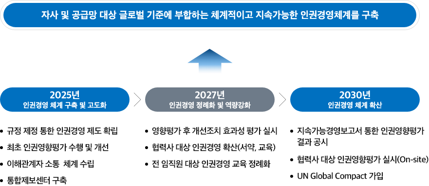 esg사회
