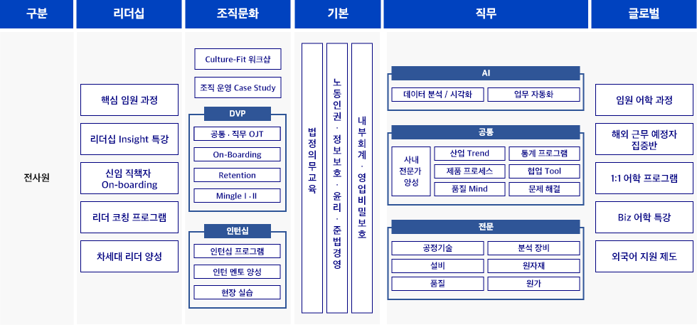 esg사회