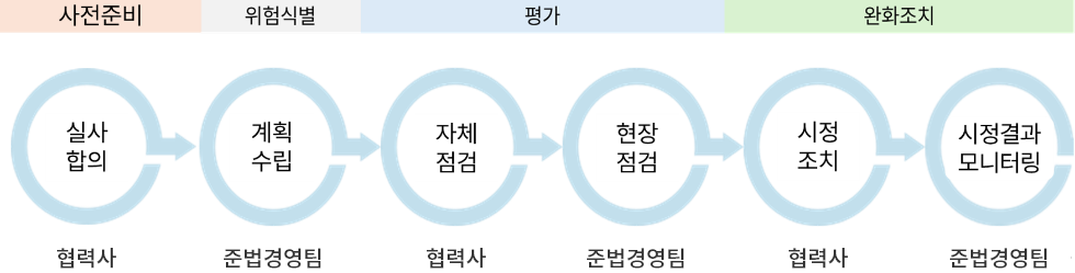 esg사회