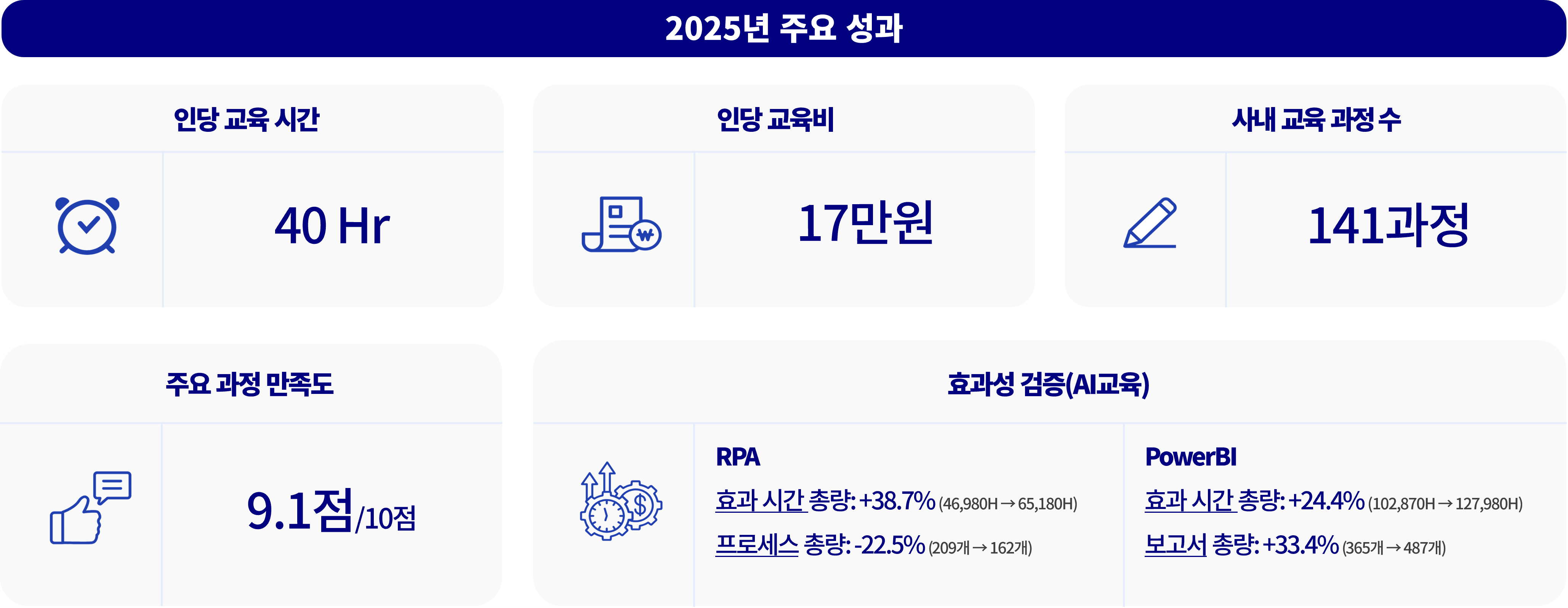 esg사회